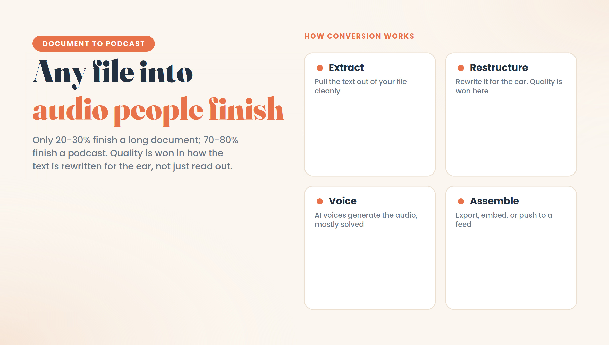 Four steps in document-to-podcast conversion: extract the text, restructure it into a script for the ear, generate the voices, and assemble the audio for export