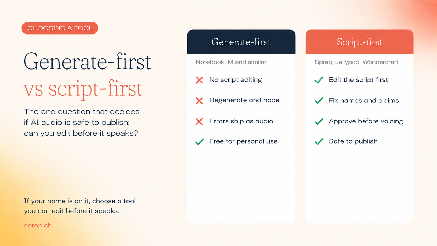 Comparison of generate-first vs script-first AI podcast tools: generate-first has no script editing and ships errors as audio, script-first lets you edit and approve before voicing