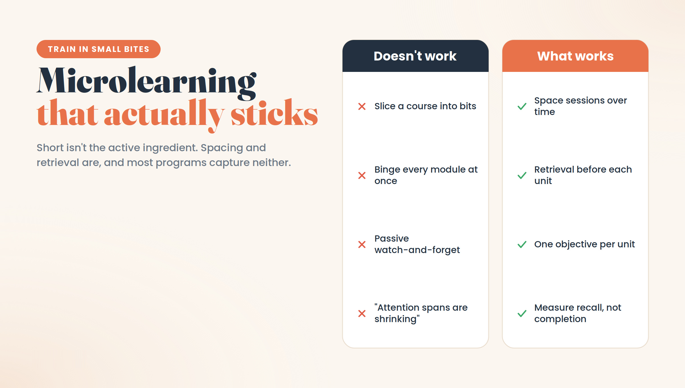 Microlearning comparison: slicing a course into bits, bingeing every module, passive watch-and-forget and shrinking attention spans don't work; spacing sessions, retrieval before each unit, one objective per unit and measuring recall do